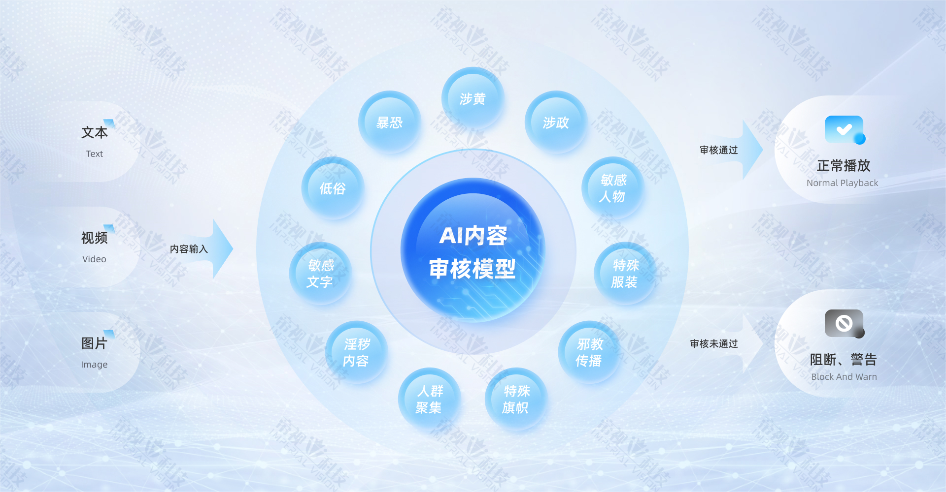 流程图【带水印】.png